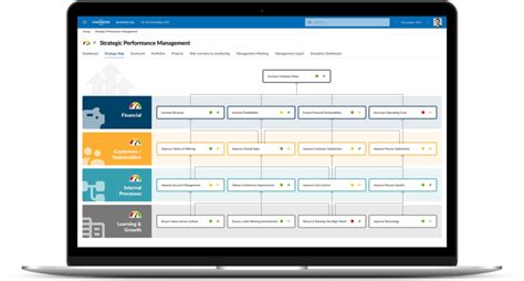 Balanced Scorecard Software | Strategy Planning and Execution Solutions ...