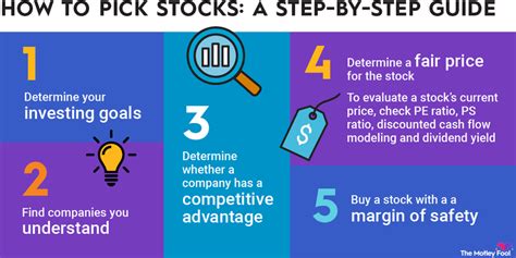 How to Pick a Stock: 5 Steps for Beginners | The Motley Fool (2024)