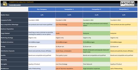 Competitor Analysis Excel Template [Instant Download]