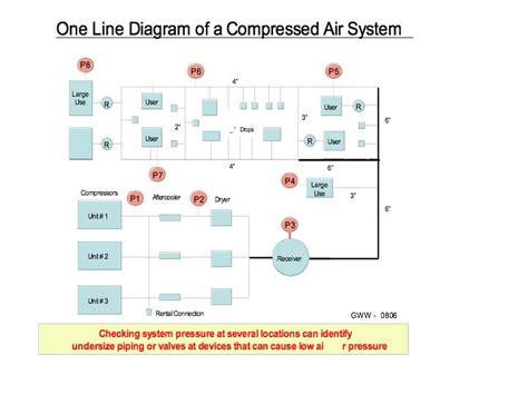 Compressed Air Piping Design Handbook