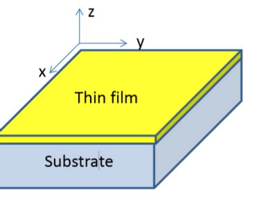 Schematic of a typical thin film material on a substrate structure. The... | Download Scientific ...