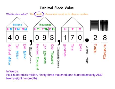 Full size Decimal place value chart. Google Image Result for http://img ...