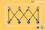 Quick Passing Passing - Netball Drills, Netball | Sportplan