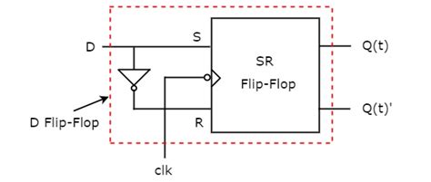 D Type Flip Flop Schematic