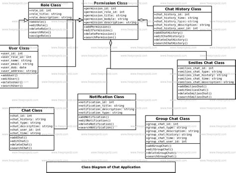 Chat Application System UML Diagram | FreeProjectz