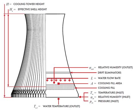 Cooling tower design calculation software - nsakentucky