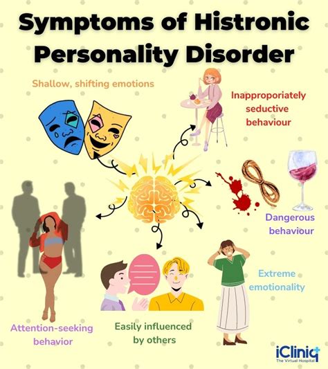 Histrionic Personality Disorder - Causes | Signs | Symptoms | Diagnosis ...