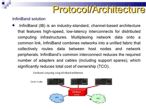 InfiniBand