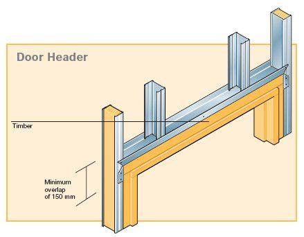 Pin on Basement framing tips and ideas