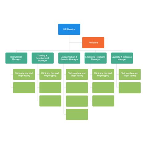 Human Resources Organizational Chart