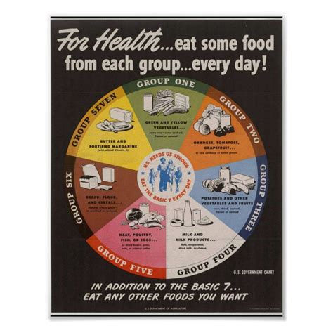 Vintage Food Pyramid Poster | Zazzle | Food groups chart, Vegan food ...