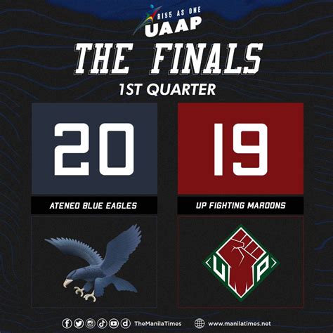 UAAP Finals: Ateneo vs. UP (1st quarter) | The Manila Times