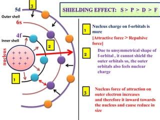 Lanthanide contraction | PPT