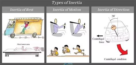 What is inertia? Definition and explanation with example - Atlearner ...