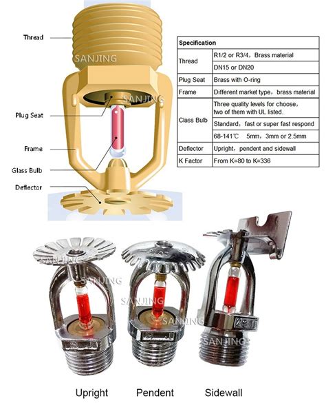 Ceiling Sprinkler Head Types | Shelly Lighting