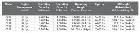 New Holland Track Loaders Summarized — 2018 Spec Guide — Compact Equipment Magazine