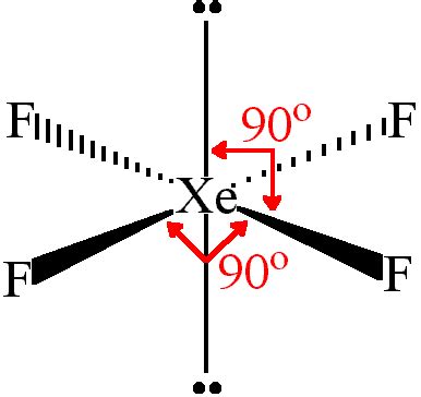 XeF4 Lewis Structure, Molecular Geometry, Hybridization, and MO Diagram - Techiescientist