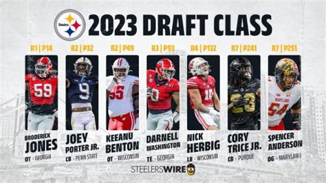 Projected rookie contracts for each of the Steelers 2023 draft picks ...