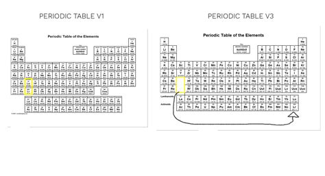 Printable Periodic Table » The Spreadsheet Page