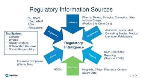 Regulatory Intelligence