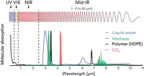 Lasers infrarouges moyens : aperçu des applications | Photinnov