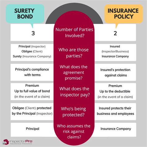 Insurance vs. Bonds: What Home Inspectors Should Know