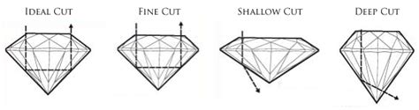 diamond-cut-chart - Luksus Diamonds