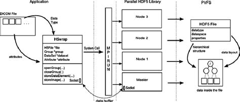 Parallel architecture | Download Scientific Diagram