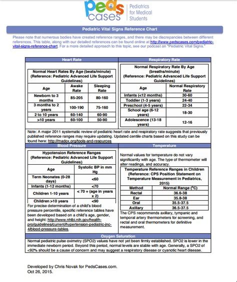 Peds VS Chart