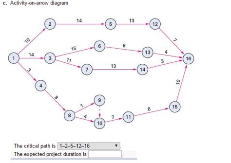 Solved c. Activity-on-arrow diagram The critical path is | Chegg.com