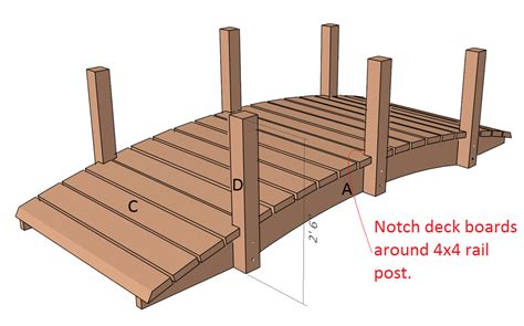 Arched Garden Bridge Plans - Landscape Bridge | Ландшафт, Дача