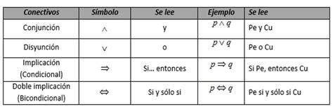 Los Símbolos Lógicos: Clasificación y Significados