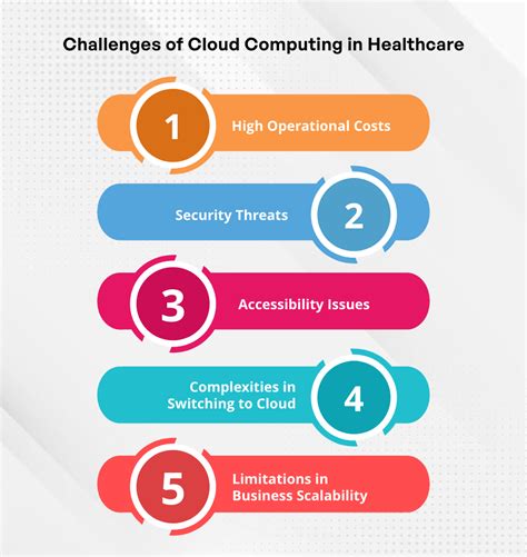 The Importance of Cloud Computing in Healthcare Industry