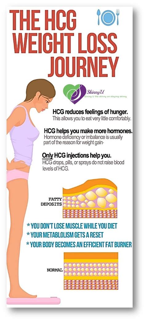 Check out the benefits of losing weight with #hCG injections! | Hcg ...