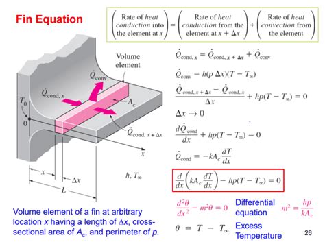 Derivation Process Heatsink Fin Heat Conduction | Free Nude Porn Photos