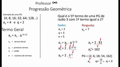 Progressão Geométrica - YouTube