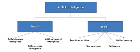 The most insightful stories about Machine Learning Ai - Medium