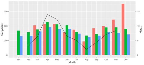 Secondary Axis In Ggplot2 Excel Plot One Column Against Another Line Chart | Line Chart ...