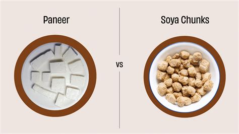 Paneer Vs Soya Chunks: Which Is The Best Source Of, 59% OFF