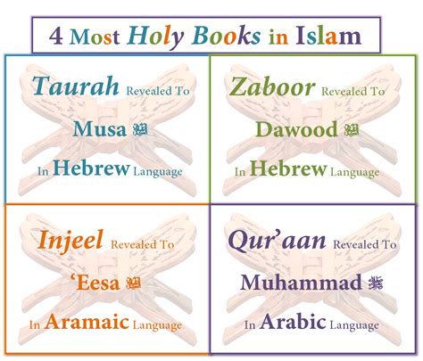 Aqeedah - www.islamicstudiesresources.com