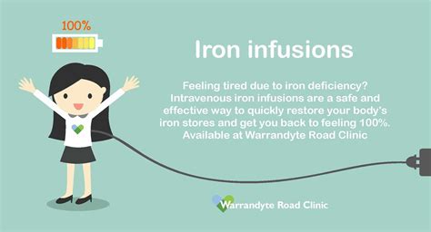 Intravenous iron infusions - General Practitioners Ringwood | Warrandyte Road Clinic