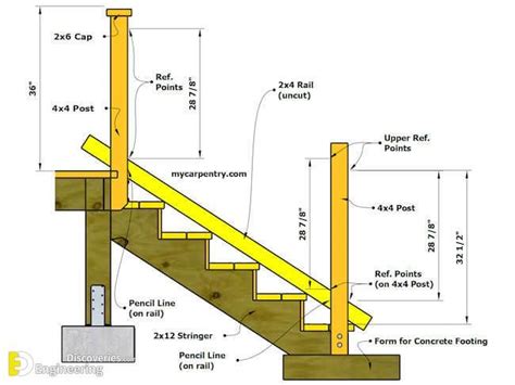 Important Information About Ramp And Stair Design With Details - Engineering Discoveries ...