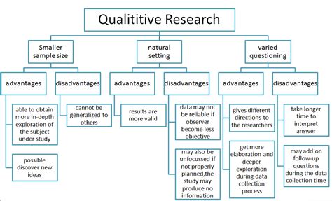 Pin on Nursing Research