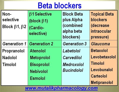 Adrenergic Blockers | Mutalik Pharmacology