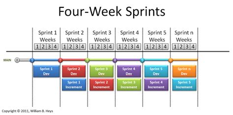 Scrum Sprint Planning Template