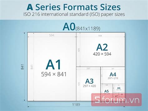 Kích Thước A4 Là Bao Nhiêu? Cách In Theo Khổ Giấy A4 Chuẩn Nhất