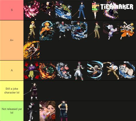 Demon Slayer: Hinokami Chronicles Characters Tier List (Community ...