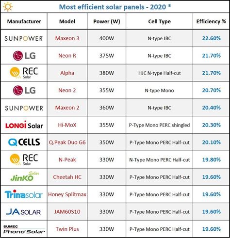 What Are the Best Solar Panel Brands?