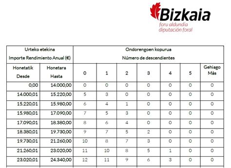 Tablas De Irpf Bizkaia 2023 Movies Download - IMAGESEE