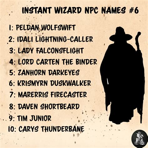 [art] Wizard names for the wizards who just happen to crop up in a campaign from time to time ...